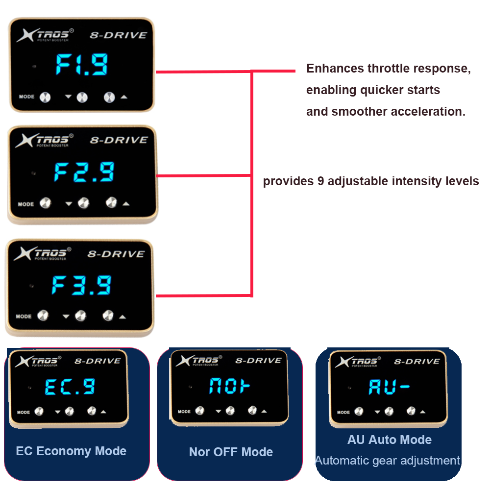 Elektronikzubehör 9-Gang 6-Mod – Car Electronics Bewertung und Preis